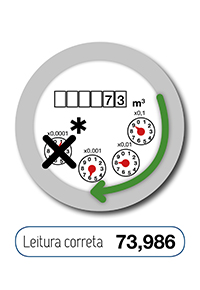 Contador 4