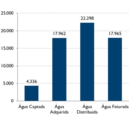 Atividade%20de%20abastecimento%20de%20%C3%A1gua%20em%202023%20(milhares%20de%20m%C2%B3).jpg