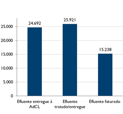 Atividade%20de%20saneamento%20em%202023%20(milhares%20de%20m%C2%B3).jpg