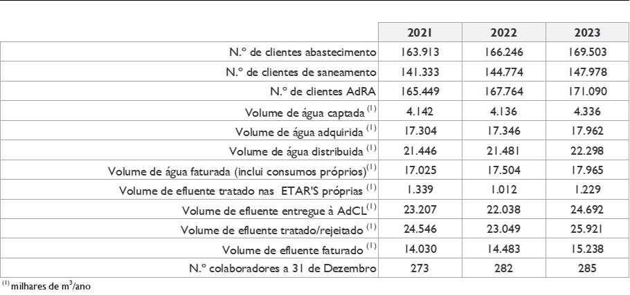 Dados%20gerais%20da%20atividade%20da%20AdRA.jpg